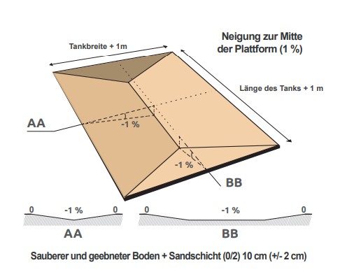 Untergrund für Löschwasserbehälter